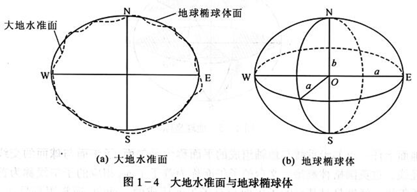 250804-013_测量学教程笔记(王宸) 1
