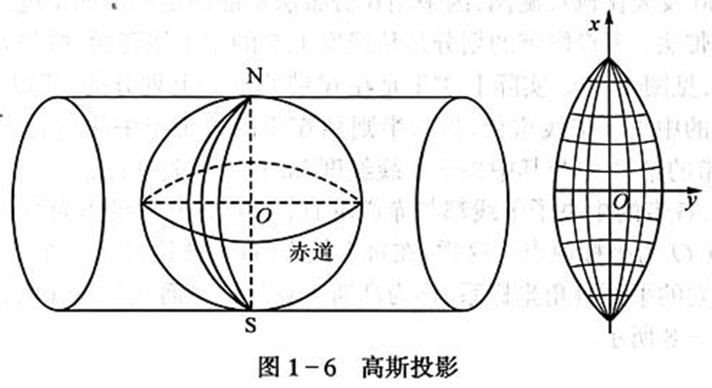 250804-013_测量学教程笔记(王宸) 2