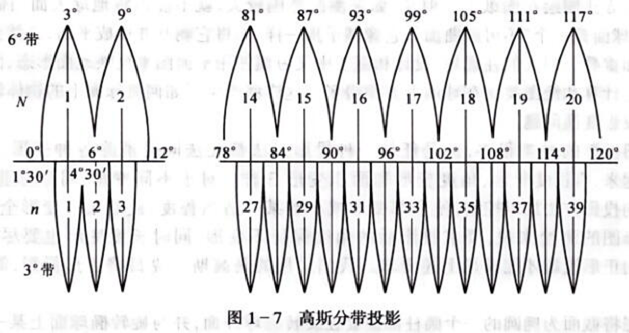250804-013_测量学教程笔记(王宸) 3