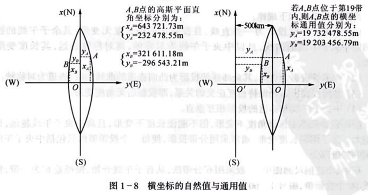 250804-013_测量学教程笔记(王宸) 6