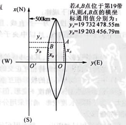 250804-013_测量学教程笔记(王宸) 8