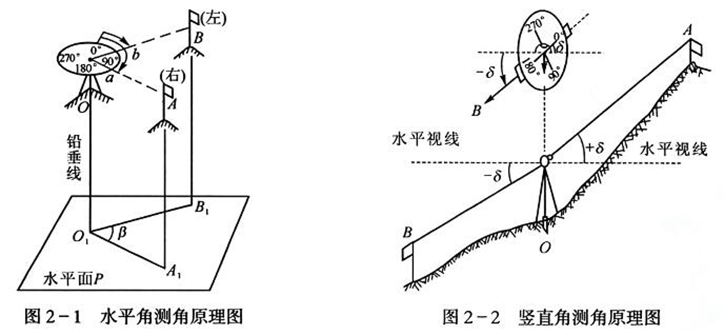250804-013_测量学教程笔记(王宸) 13