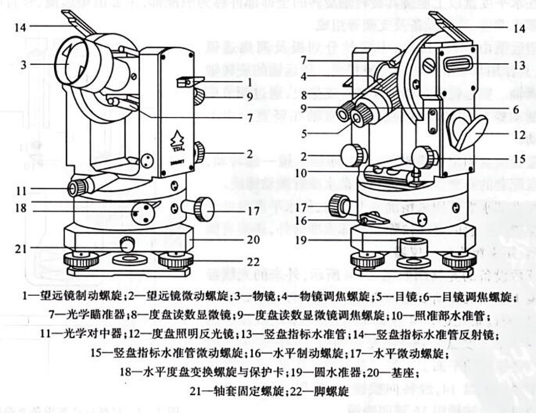 250804-013_测量学教程笔记(王宸) 14