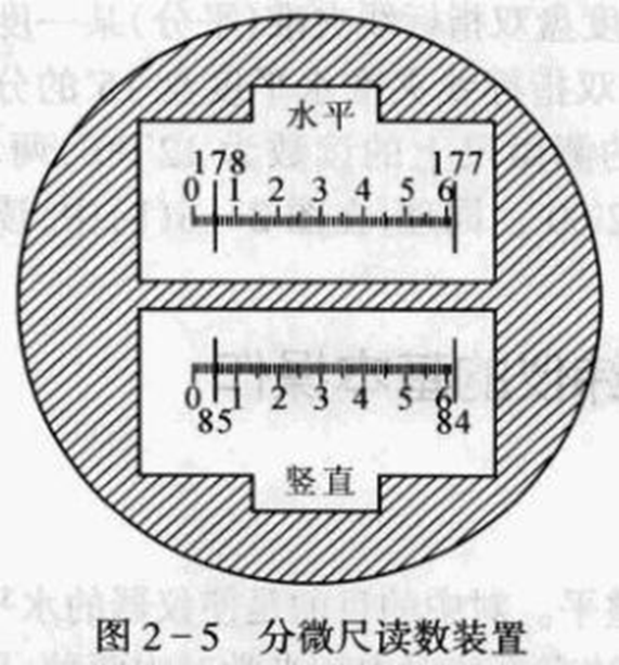 250804-013_测量学教程笔记(王宸) 17