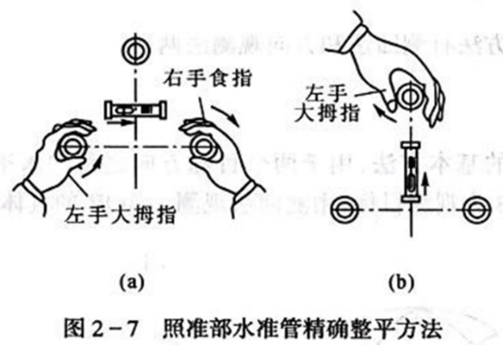 250804-013_测量学教程笔记(王宸) 19