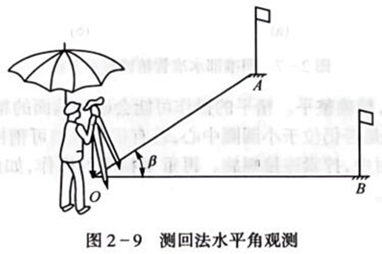 250804-013_测量学教程笔记(王宸) 20