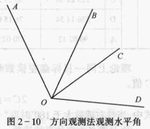 250804-013_测量学教程笔记(王宸) 23