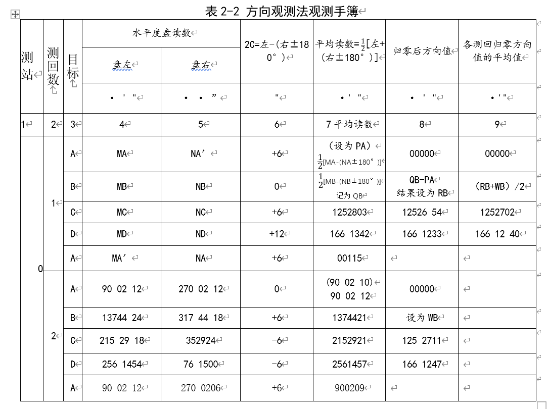 250804-013_测量学教程笔记(王宸) 24