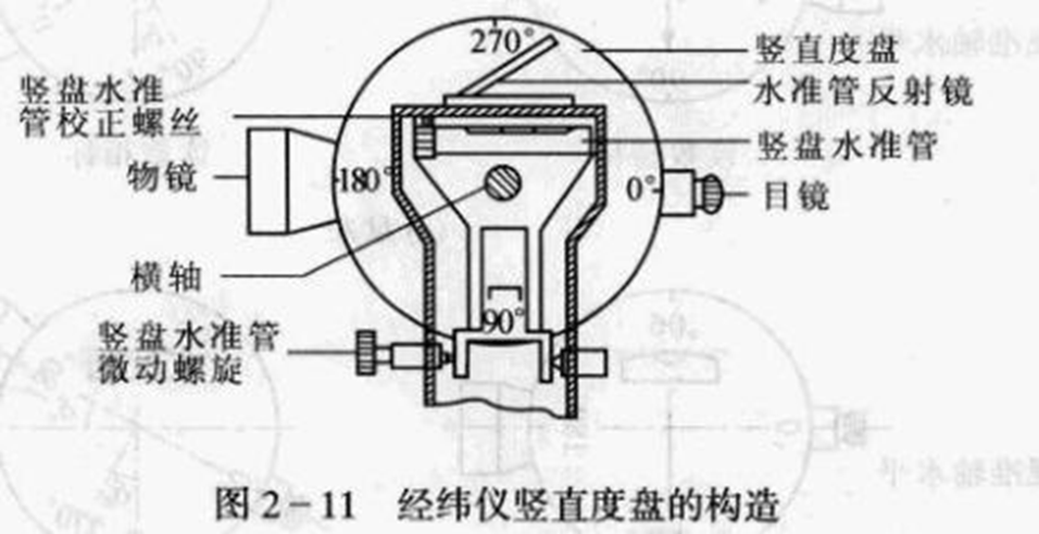250804-013_测量学教程笔记(王宸) 26