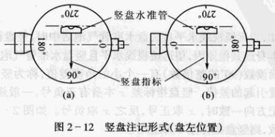 250804-013_测量学教程笔记(王宸) 27