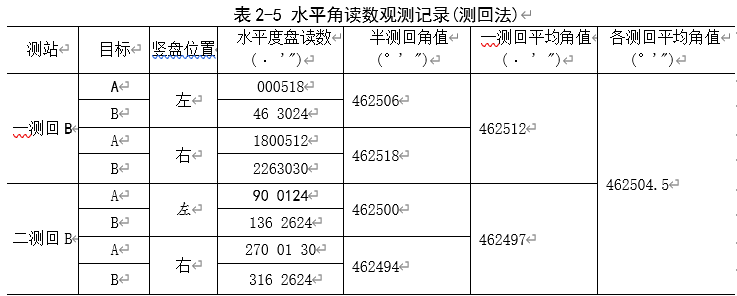250804-013_测量学教程笔记(王宸) 34