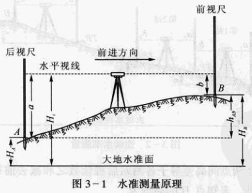 250804-013_测量学教程笔记(王宸) 38