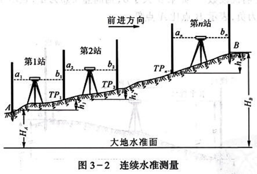 250804-013_测量学教程笔记(王宸) 43