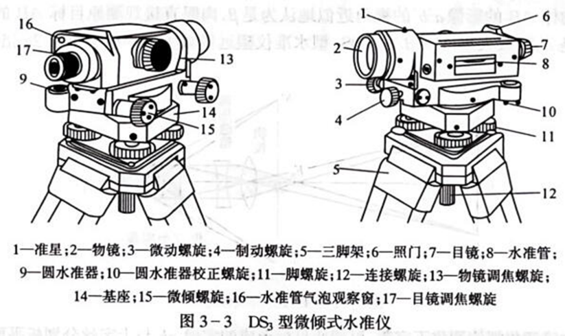 250804-013_测量学教程笔记(王宸) 45