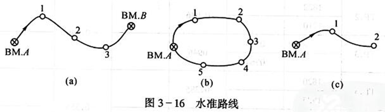 250804-013_测量学教程笔记(王宸) 46