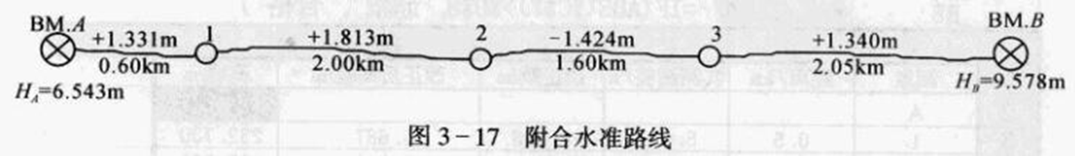 250804-013_测量学教程笔记(王宸) 55