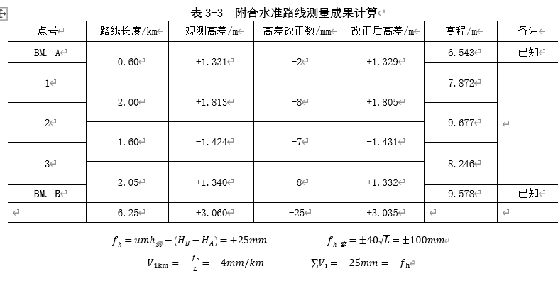 250804-013_测量学教程笔记(王宸) 56
