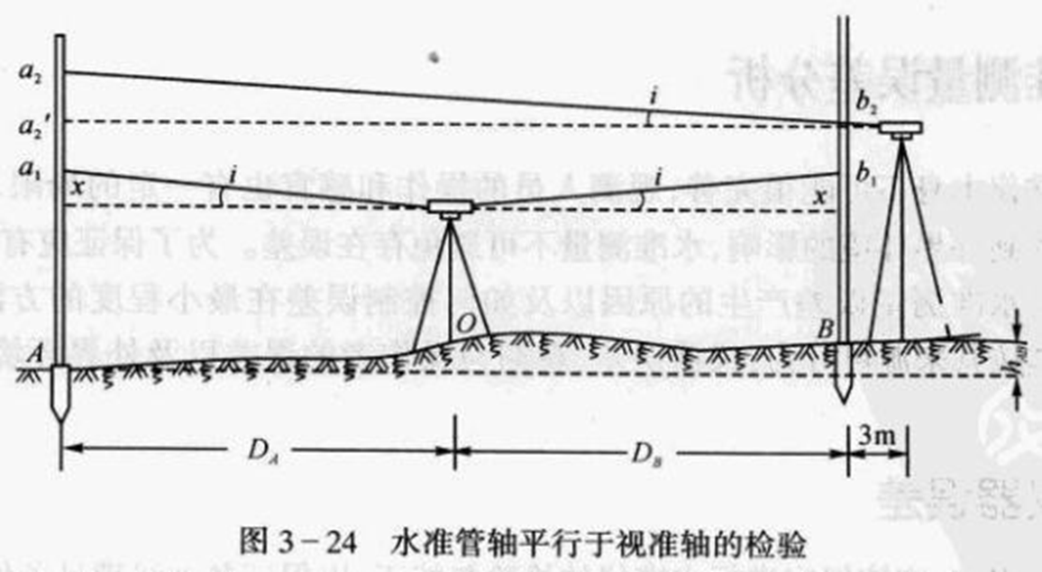 250804-013_测量学教程笔记(王宸) 58