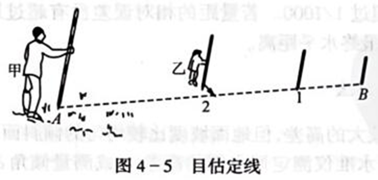 250804-013_测量学教程笔记(王宸) 70