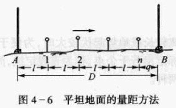 250804-013_测量学教程笔记(王宸) 71