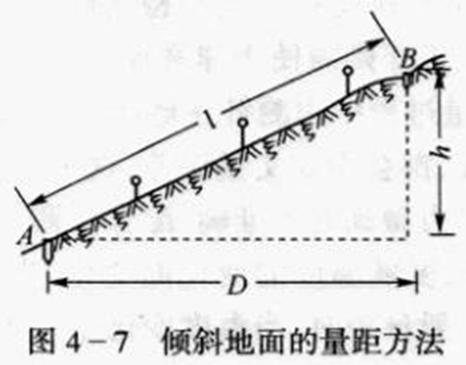 250804-013_测量学教程笔记(王宸) 74