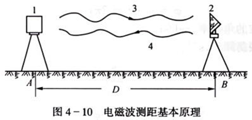 250804-013_测量学教程笔记(王宸) 78