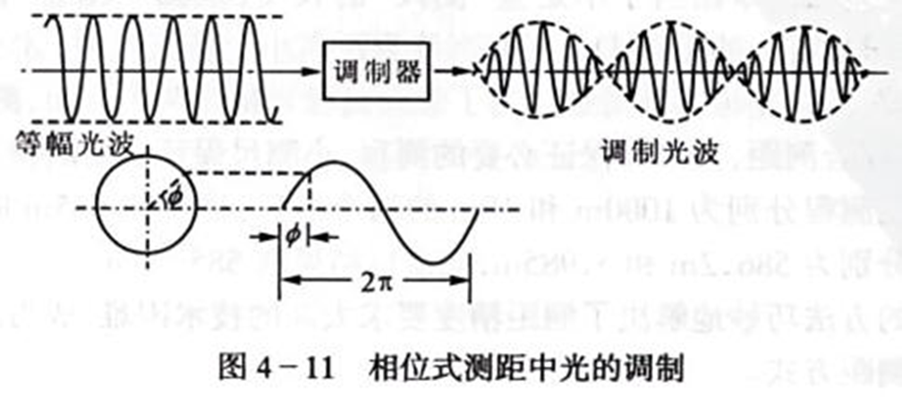 250804-013_测量学教程笔记(王宸) 80
