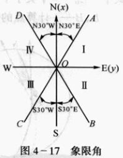250804-013_测量学教程笔记(王宸) 82
