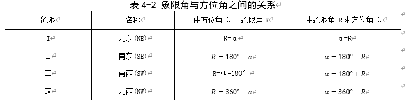 250804-013_测量学教程笔记(王宸) 83