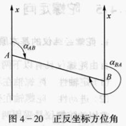 250804-013_测量学教程笔记(王宸) 87