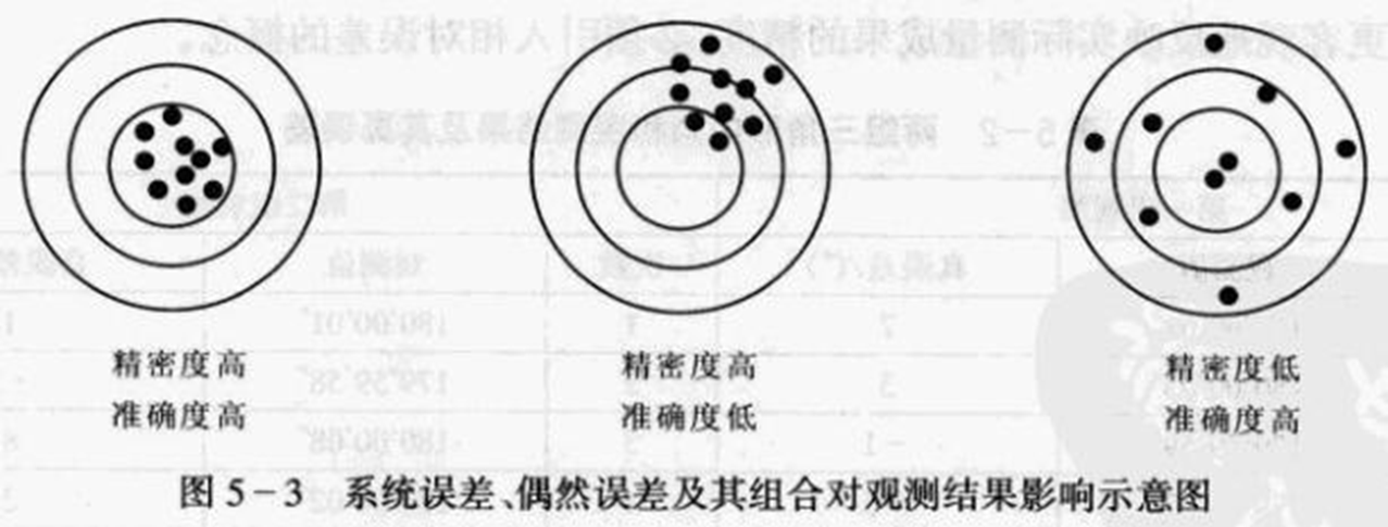 250804-013_测量学教程笔记(王宸) 88