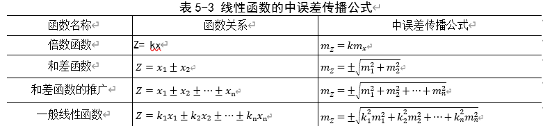 250804-013_测量学教程笔记(王宸) 97