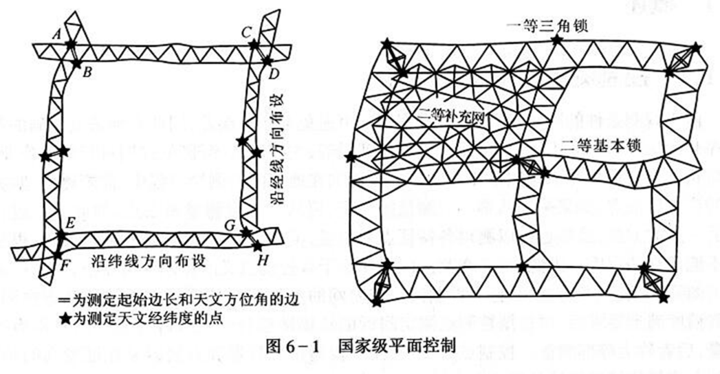 250804-013_测量学教程笔记(王宸) 105