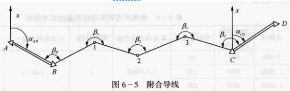 250804-013_测量学教程笔记(王宸) 108