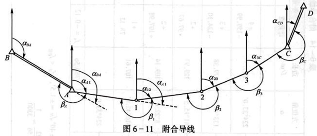 250804-013_测量学教程笔记(王宸) 124