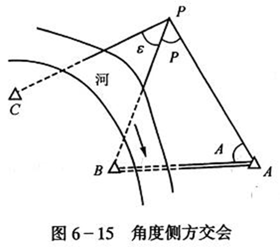 250804-013_测量学教程笔记(王宸) 137