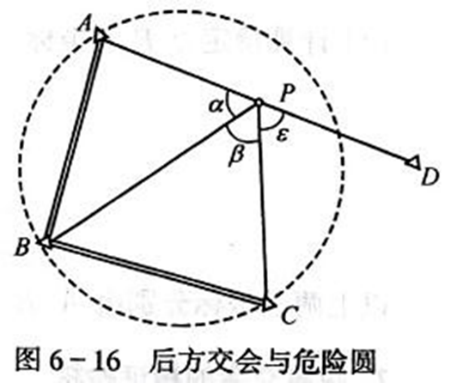 250804-013_测量学教程笔记(王宸) 139