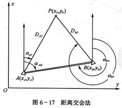 250804-013_测量学教程笔记(王宸) 140
