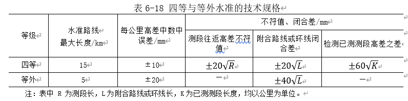 250804-013_测量学教程笔记(王宸) 141