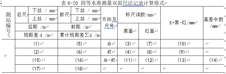 250804-013_测量学教程笔记(王宸) 142