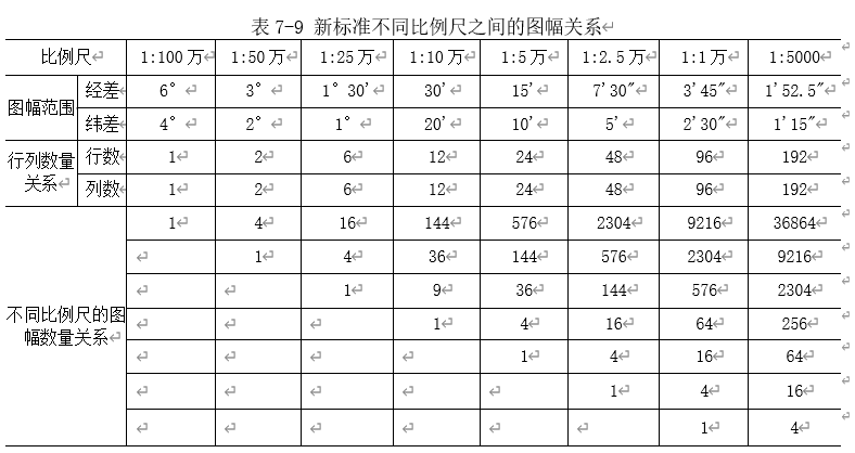 250804-013_测量学教程笔记(王宸) 152