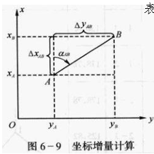 250804-013_测量学教程笔记(王宸) 115