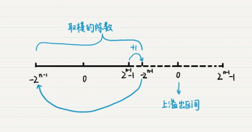 image-20221111150201677