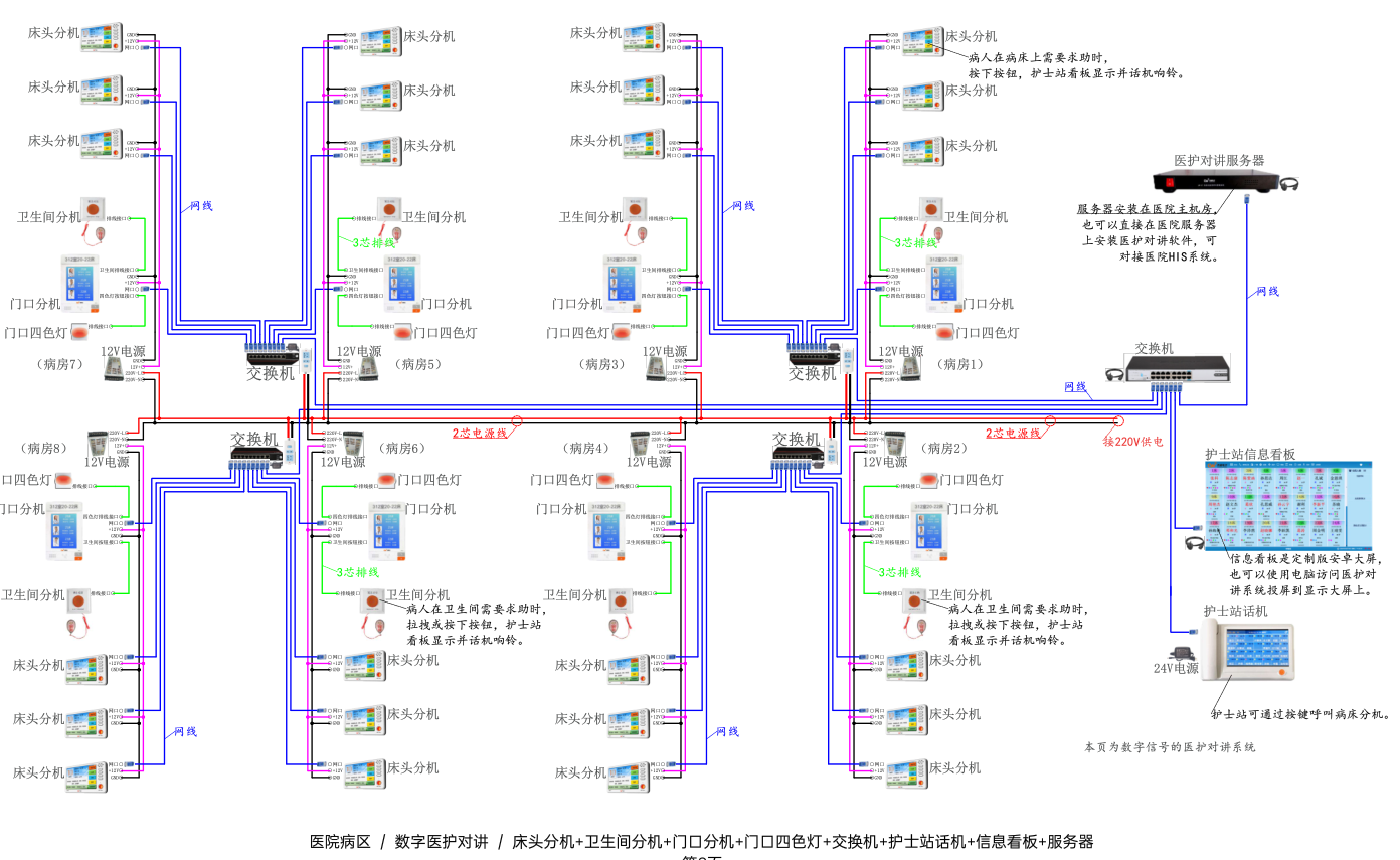 弱电接线图册，一共29个部分，都是实物图，很有参考价值网络技术联盟站-网络技术-网络技术联盟站瑞哥-网络工程师-网络工程网络技术联盟站