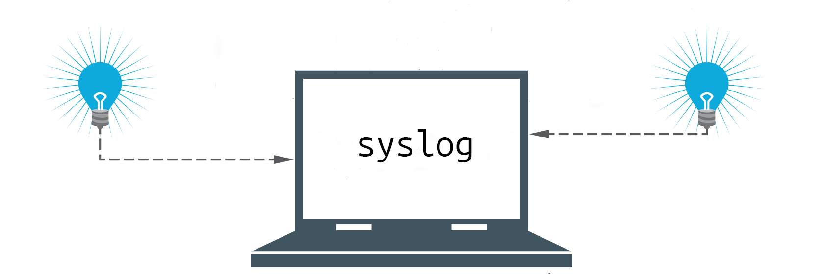 syslog 实践