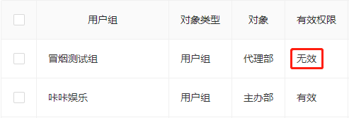 查看有效权限