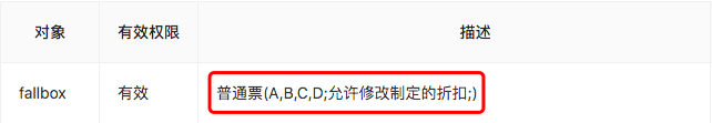 查看销售权限