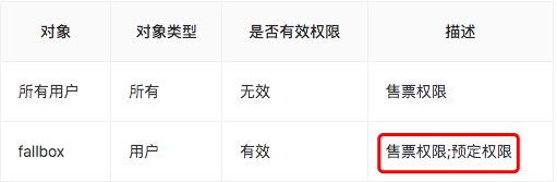 查看账号授权