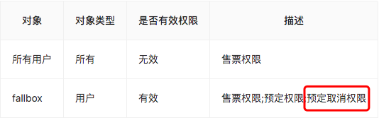 查看账号授权