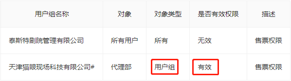 查看权限